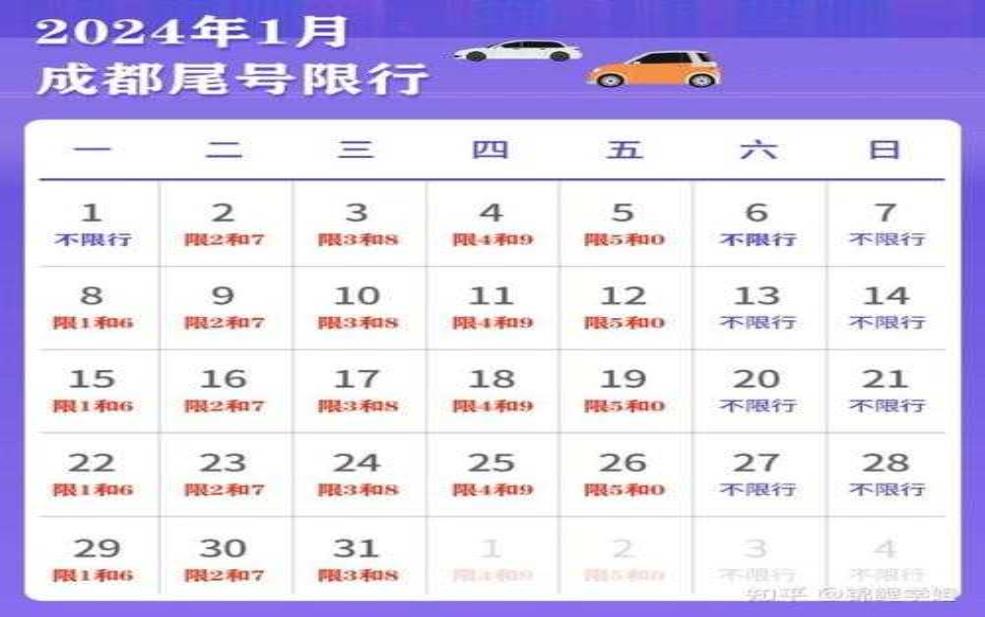  星期三成都限号多少，了解最新限号政策 