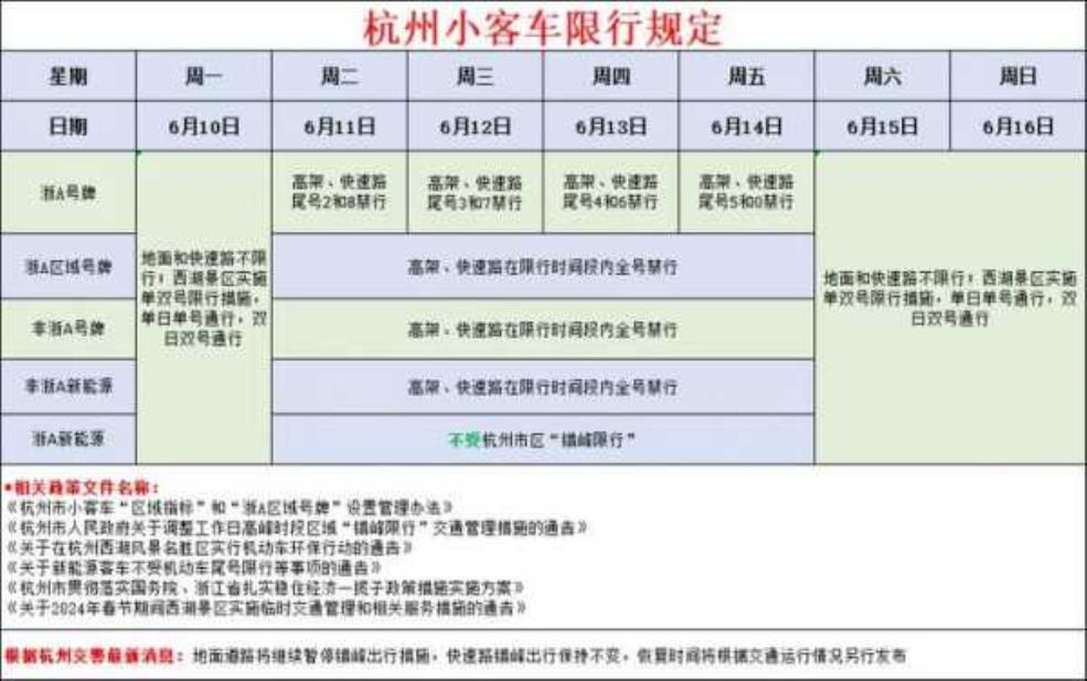星期二限行尾号, 如何查询最新规定?