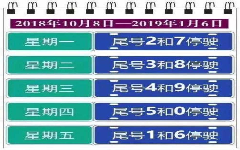 曲阳限号查询,如何快速找到最新限行信息?