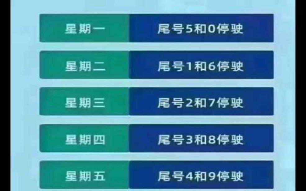 最新限号保定7月7号, 你是否受影响?