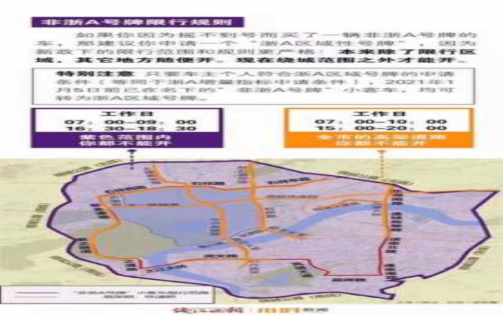  杭州进城限号，如何应对出行困扰？ 