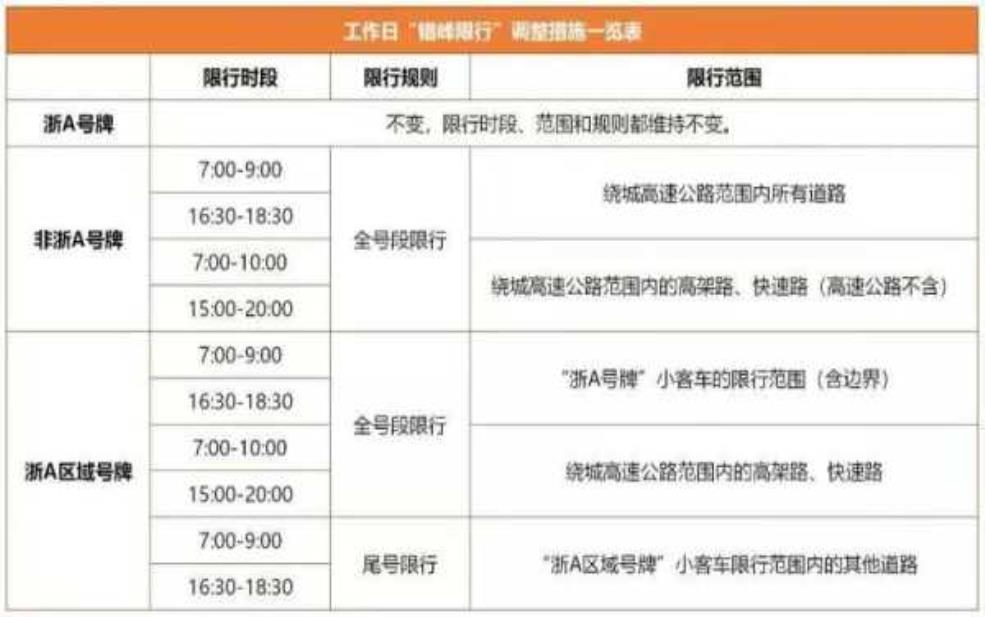 杭州限号罚多少,了解罚款标准及执行细则