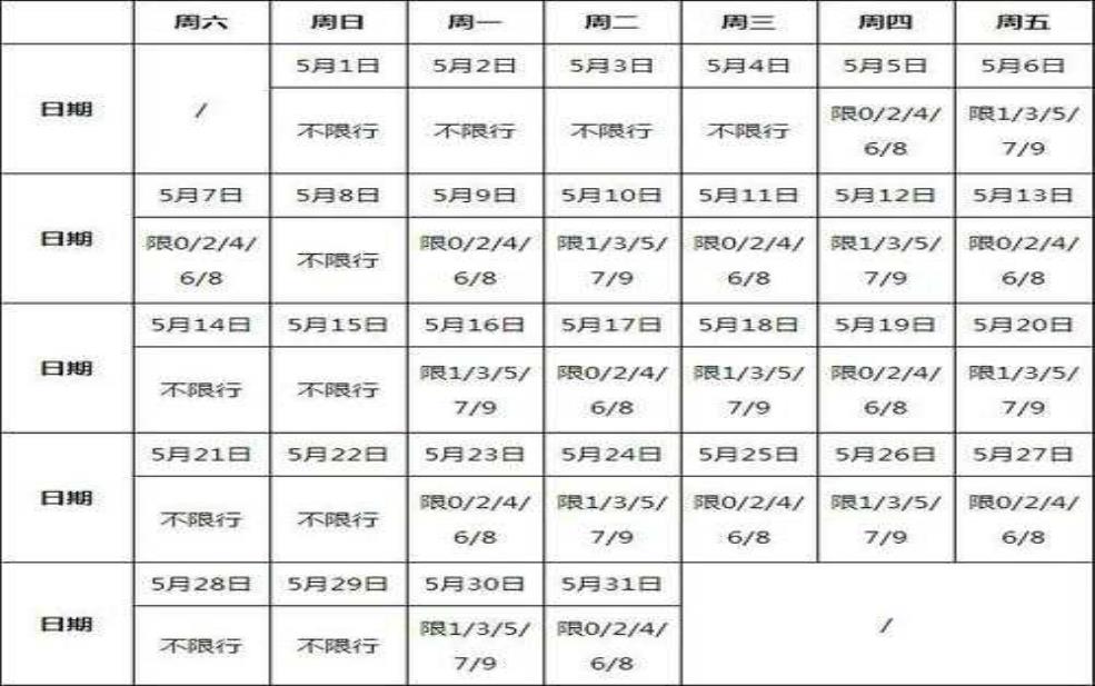  武汉江汉一桥限号吗, 了解最新限行规定 