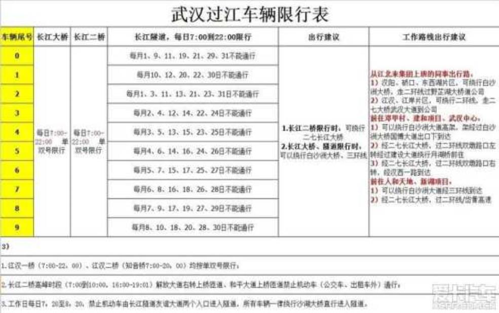 武汉江汉一桥限号吗, 了解最新限行规定