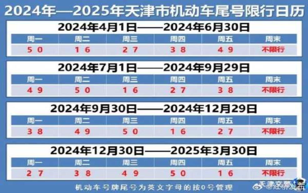  武汉知音桥限号2025，具体政策和影响解析 