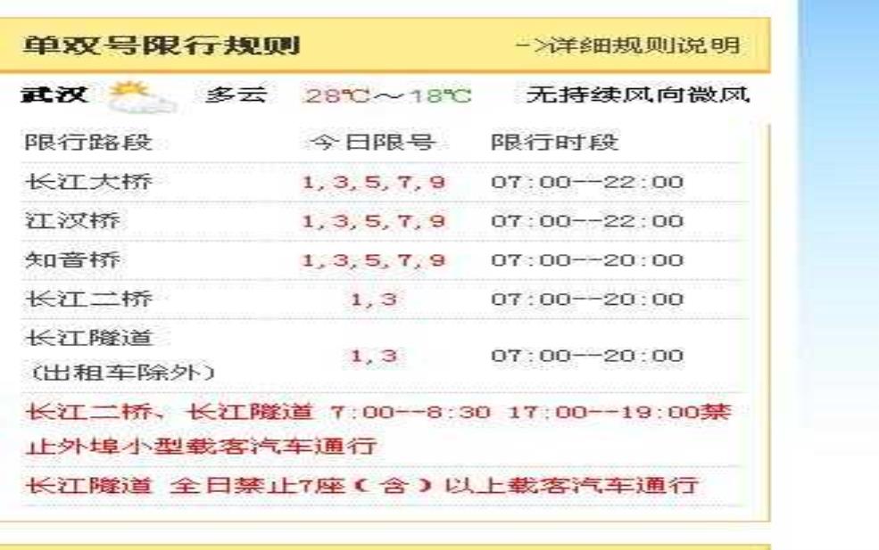  武汉长江二桥限号，如何影响你的出行计划？ 