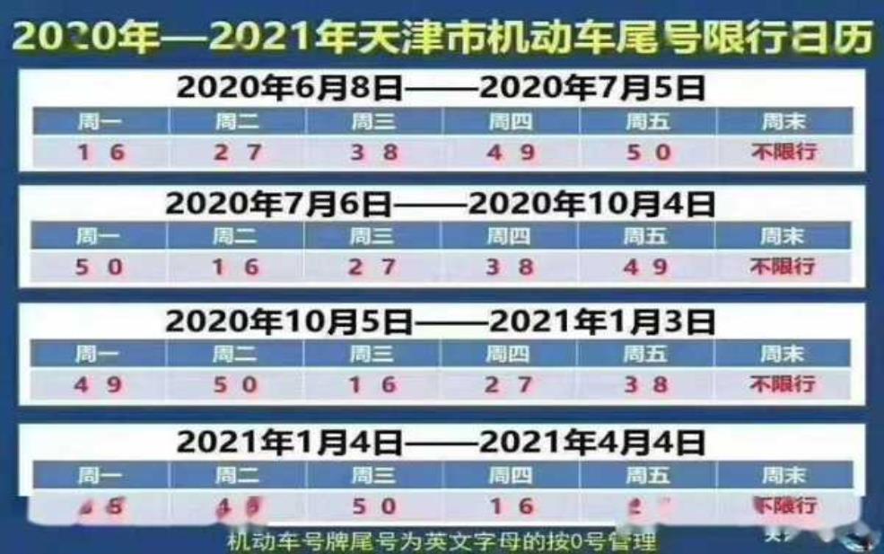  武清外地车限号政策，如何影响你的出行？ 