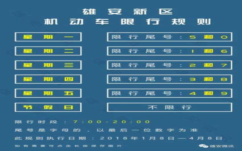  河北雄安新区限号，如何影响当地交通？ 