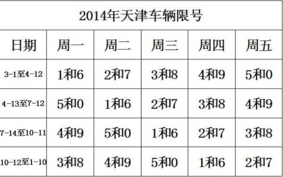 油电混合天津限号,如何应对出行限制?