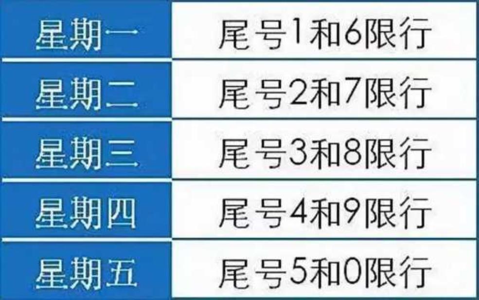  涉县今天限号多少, 今日限行政策解析 