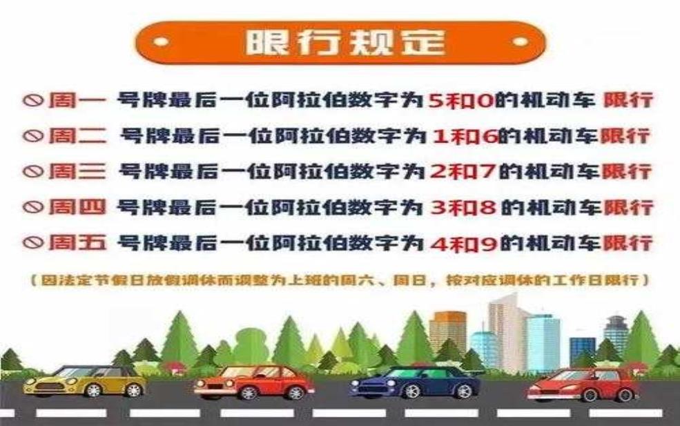  涞水今日限号, 出行需要注意哪些事项？ 