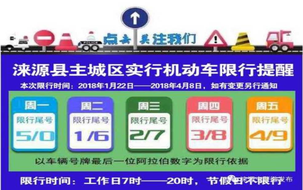  涞源县限号政策,你了解了吗？ 