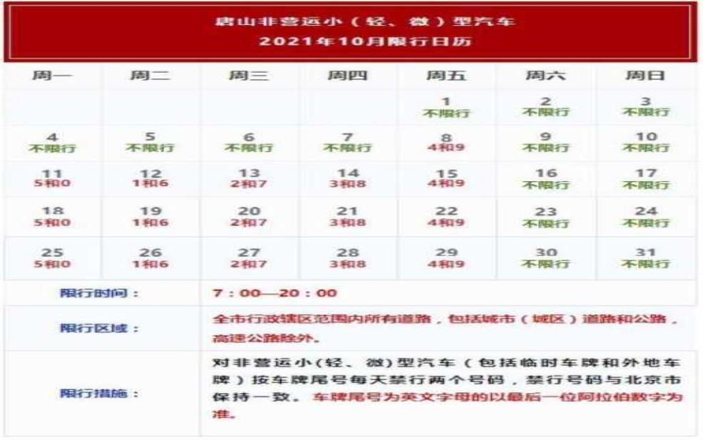 滦南限号怎么查询, 轻松获取限号信息的方法
