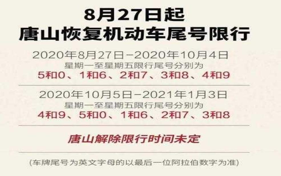  滦县限号最新通知2025, 具体实施细则是什么？ 