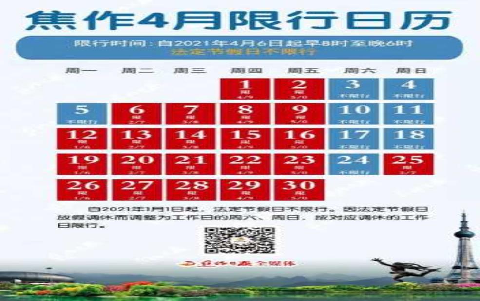 焦作明天限号, 你准备好了吗?