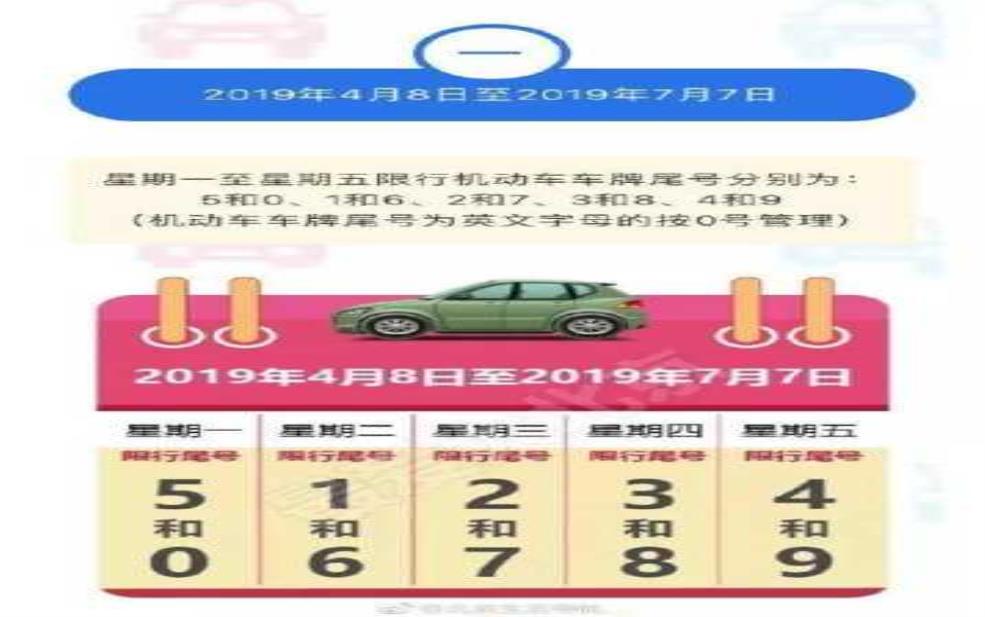  燕郊102国道限号吗，了解限行政策与时间 