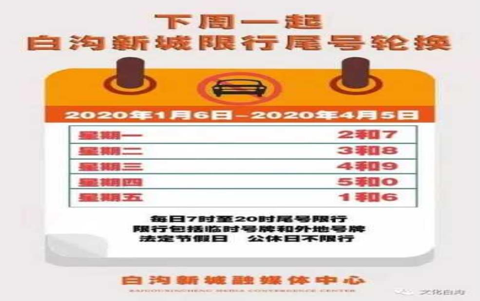  白沟2025年8月限号查询, 如何规避限行影响？ 