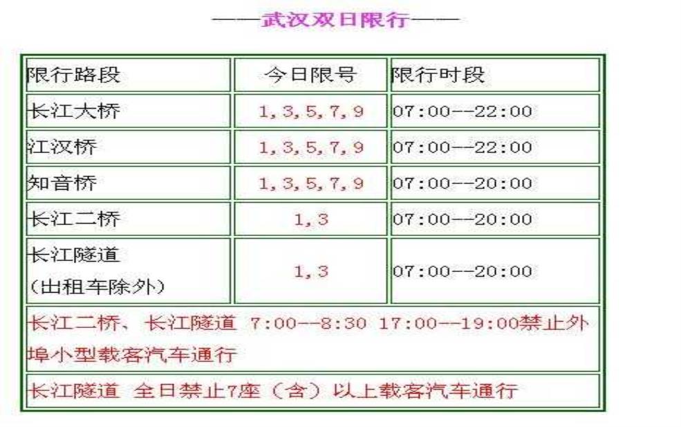  知音桥限号吗, 如何合理规划出行时间？ 