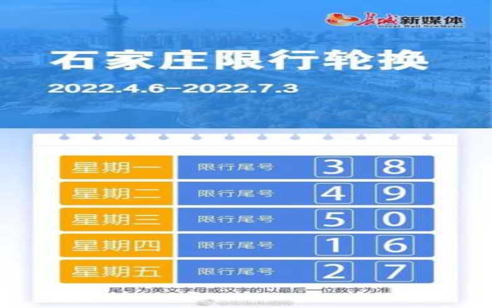 石家庄限号8月7号, 你准备好了吗?