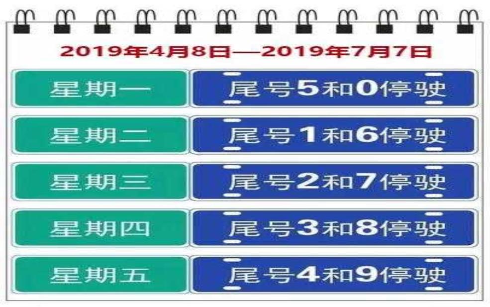 秦皇岛4月限号,你了解其中的规则吗?