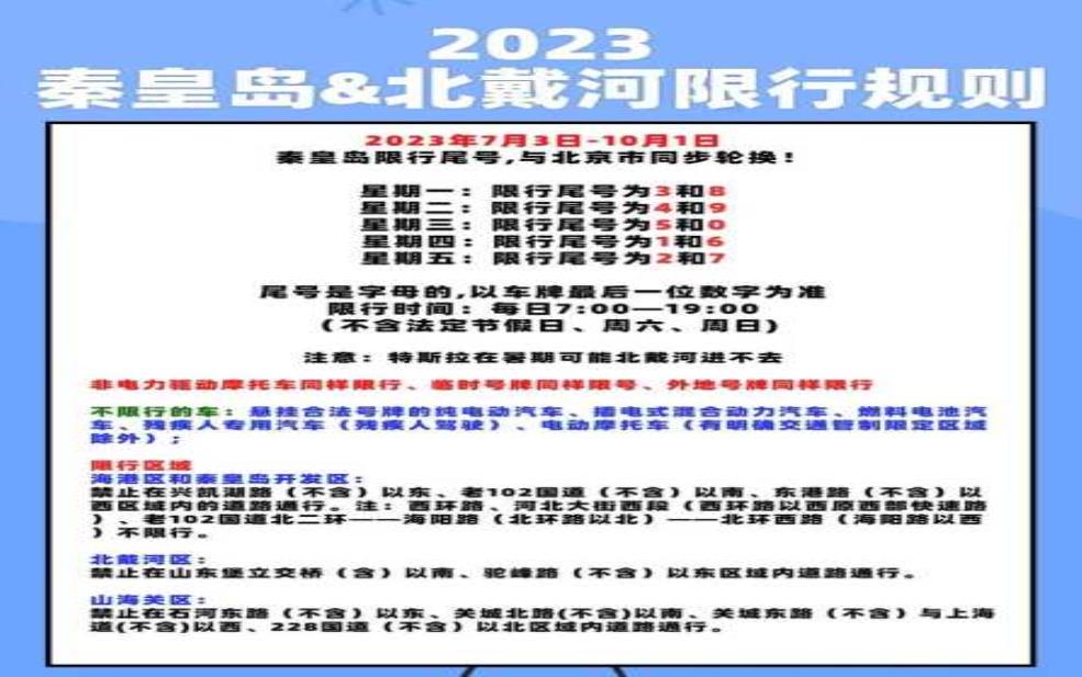  秦皇岛市北戴河区限号吗,了解最新限行政策 