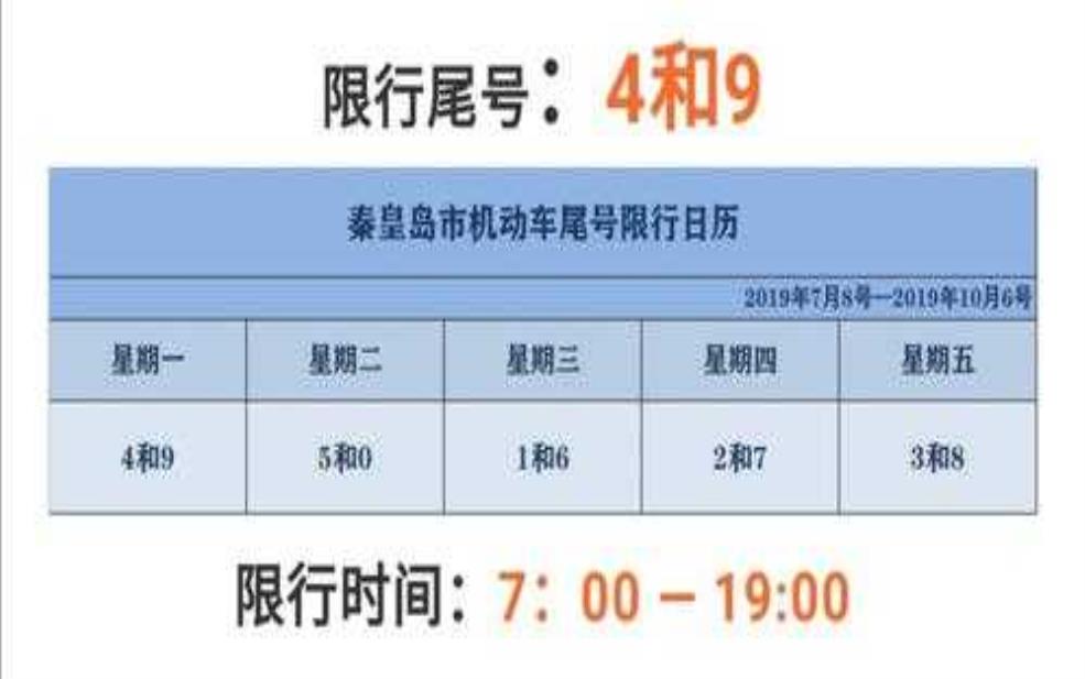  秦皇岛市限号,今天的限行情况是什么？ 