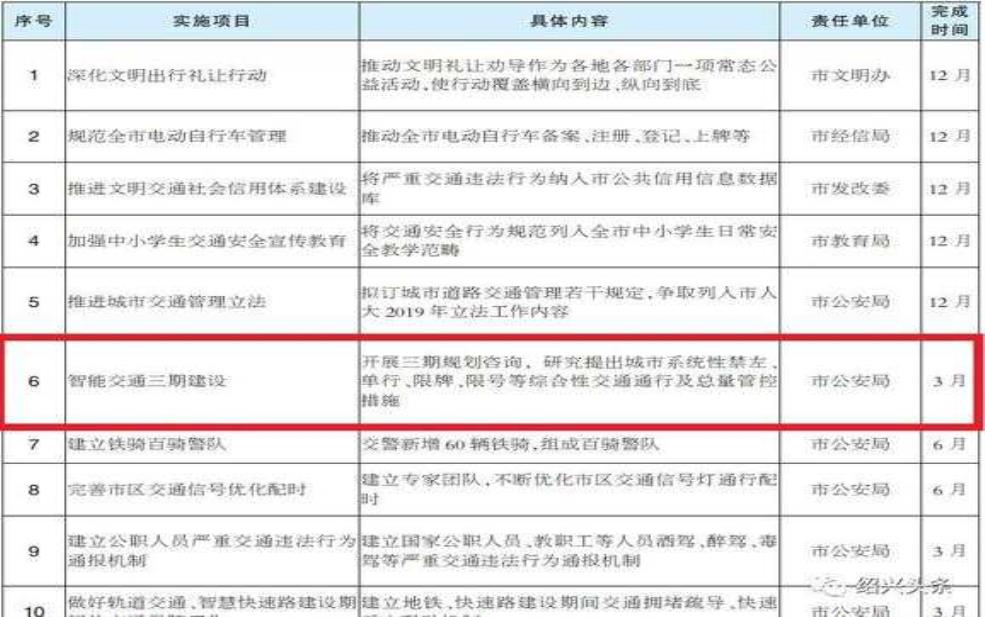 绍兴限号, 如何影响你的出行计划?