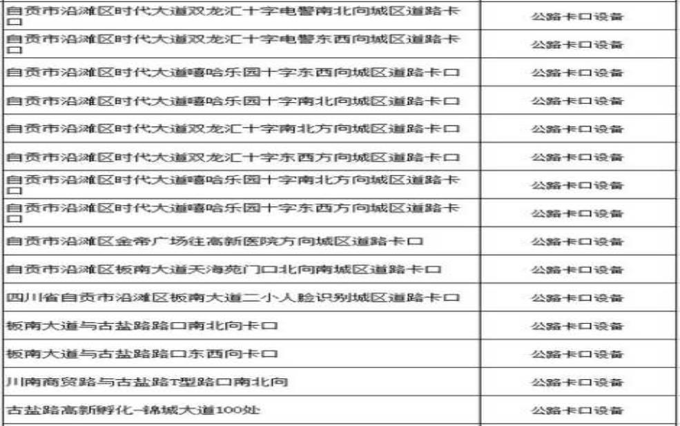 自贡市车辆限号, 如何避免被罚款?