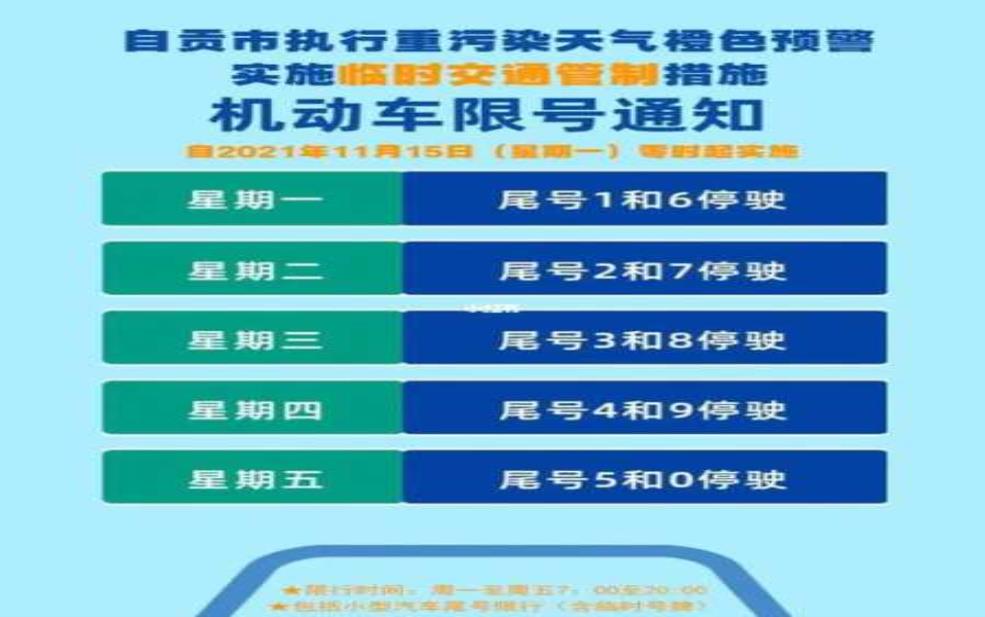  自贡车牌限号, 你知道怎么查询吗？ 