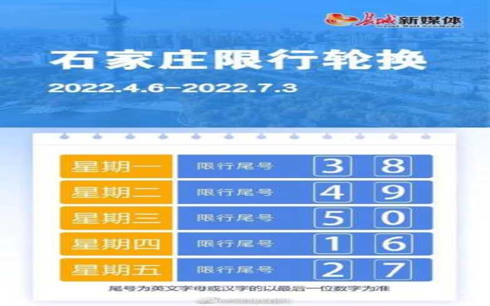 藁城限号吗,了解最新限号政策与影响