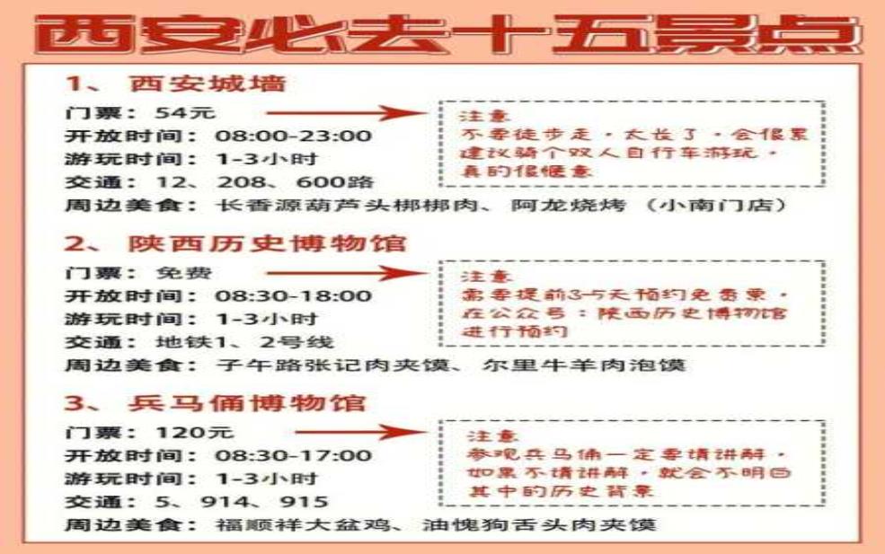  西安12.23号限号，如何合理安排出行？ 