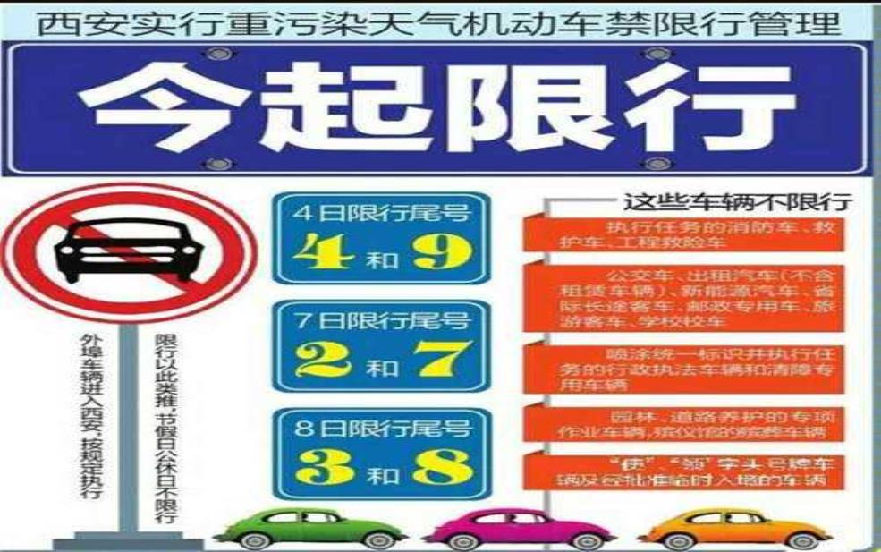  西安卡罗拉双擎限号吗，最新限行政策解析 