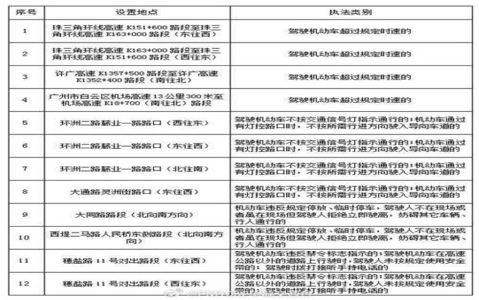 解放大路限号吗,了解最新通行规定