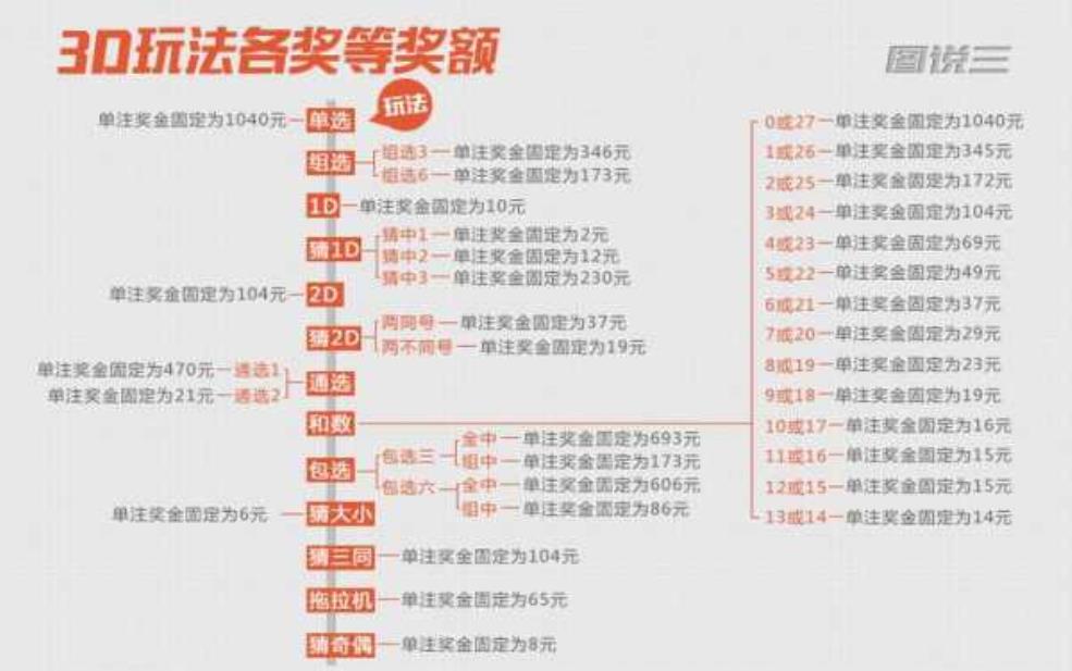  豹子号3D限号，中奖秘笈与玩法解析 