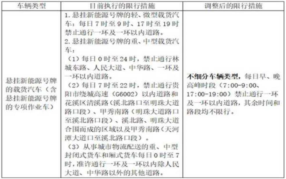  贵阳星期天限号吗，了解最新交通限制政策 