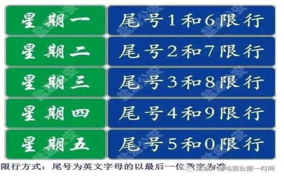  车牌限号字母怎么算,如何正确理解限号规则？ 