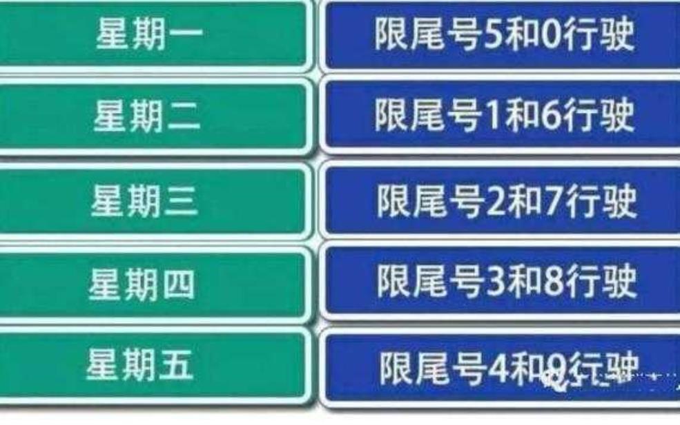 车辆限号图片, 如何轻松查找限号信息?