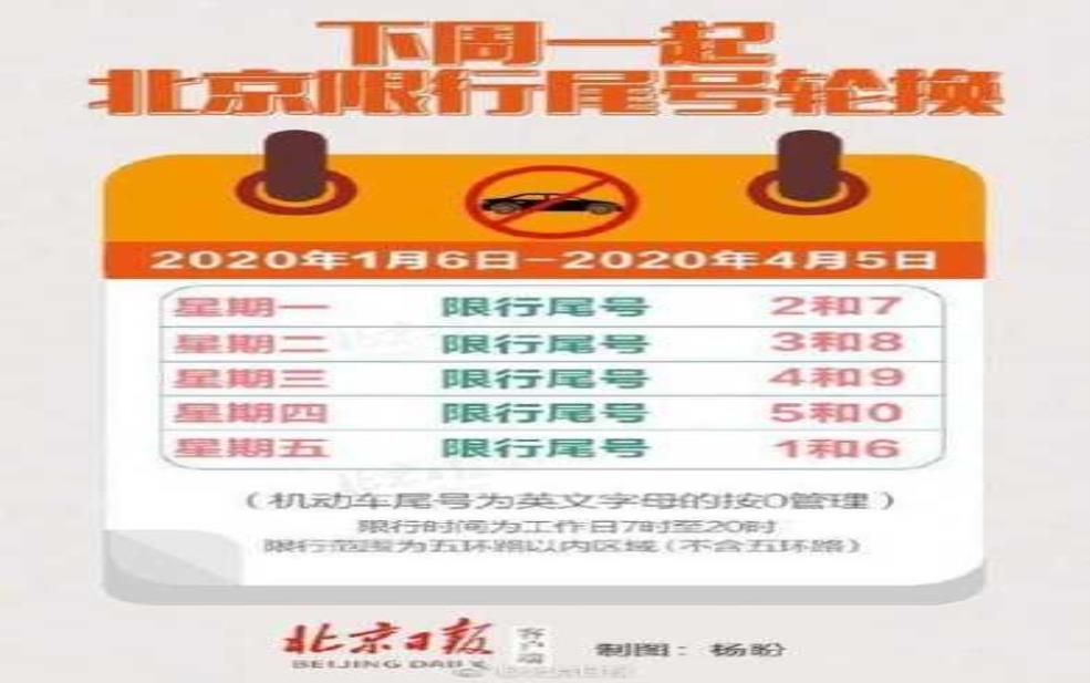 车辆限号图片, 如何轻松查找限号信息?