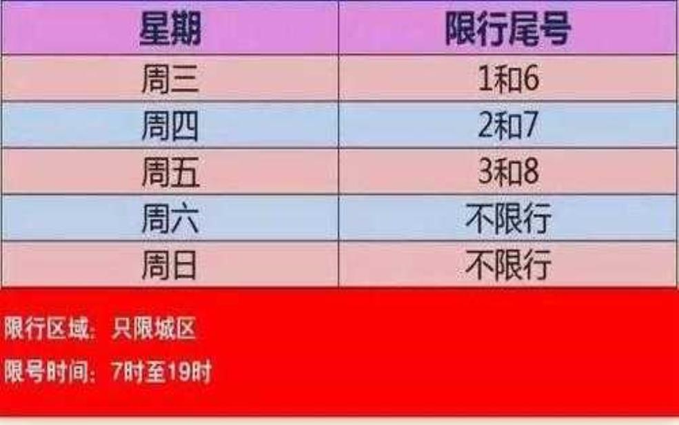 遵化5月还限号吗, 了解限行政策变化
