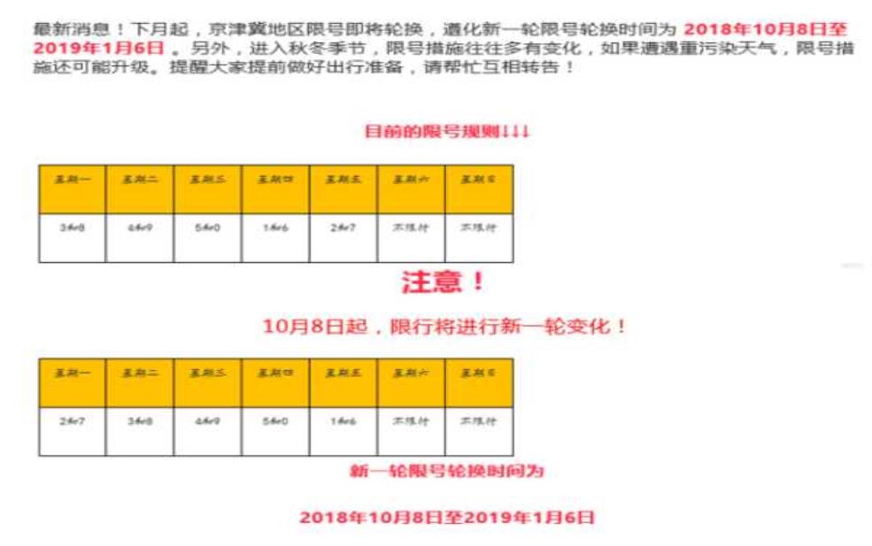 遵化最新限号通知, 如何影响您的出行计划？ 