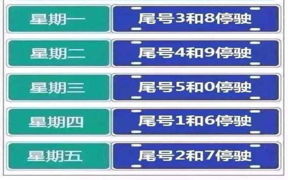 遵化限号通知2025, 重要出行信息提示