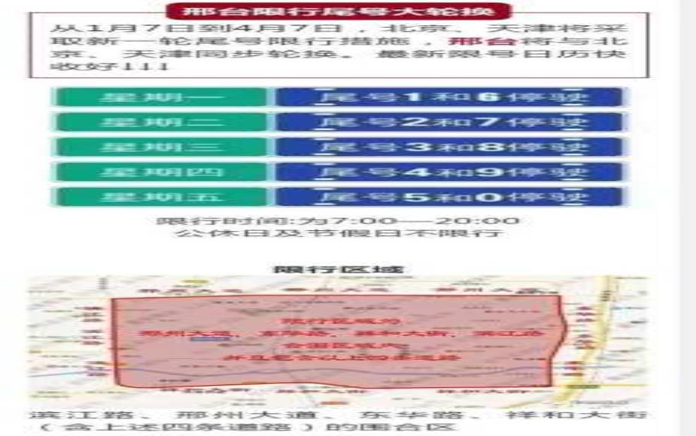  邢台今日限号, 车辆出行避免堵车技巧 