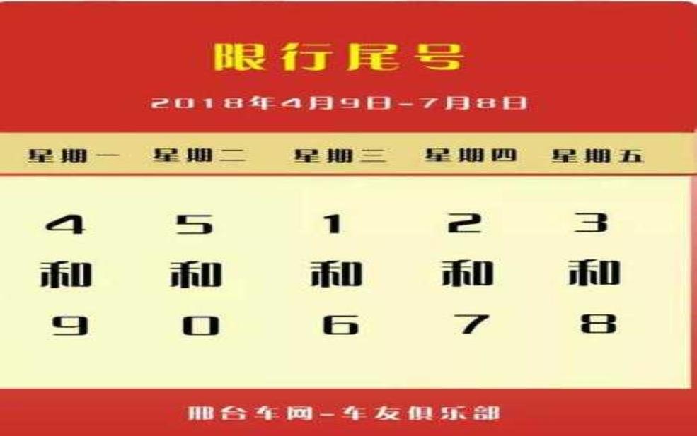  邢台南宫限号查询今天,你今日能开车吗？ 