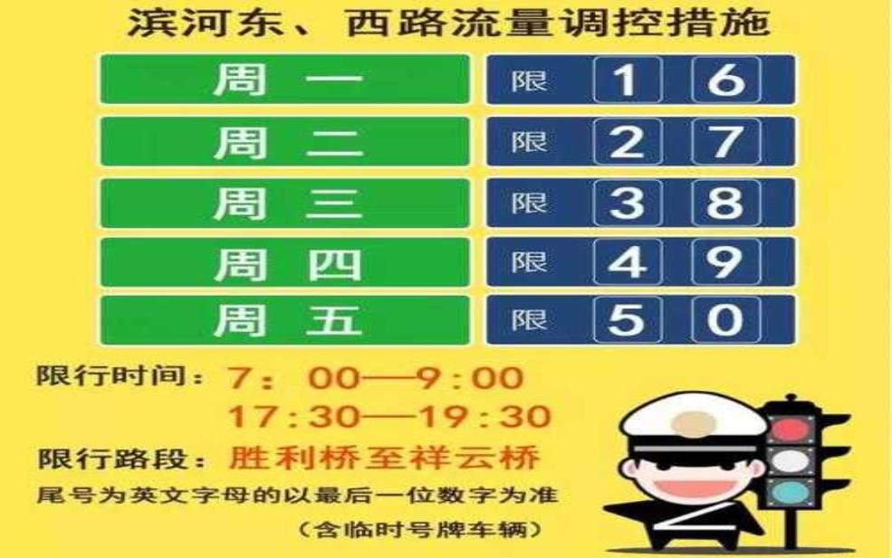 阳泉市限号吗,今日限号政策及影响解析
