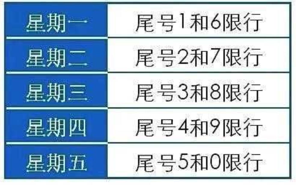  阳泉限号查询, 今日限号信息一览 