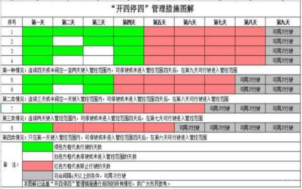 限号停驶,如何应对日常出行?