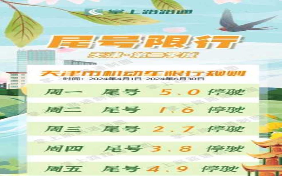 限号出去了, 你的出行计划准备好了吗?