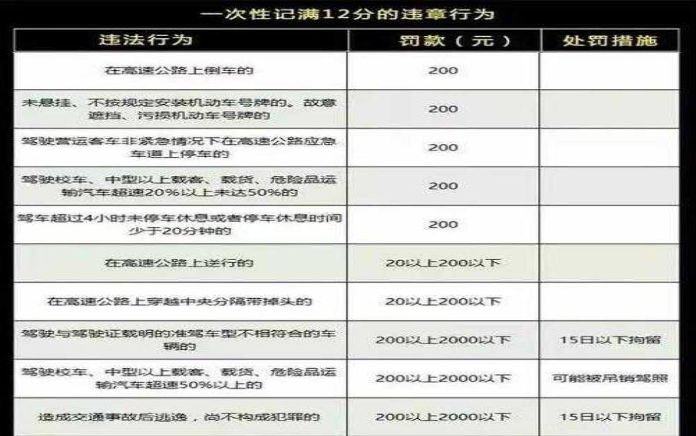 限号开车出去扣多少分,违规后果及处理方法揭秘