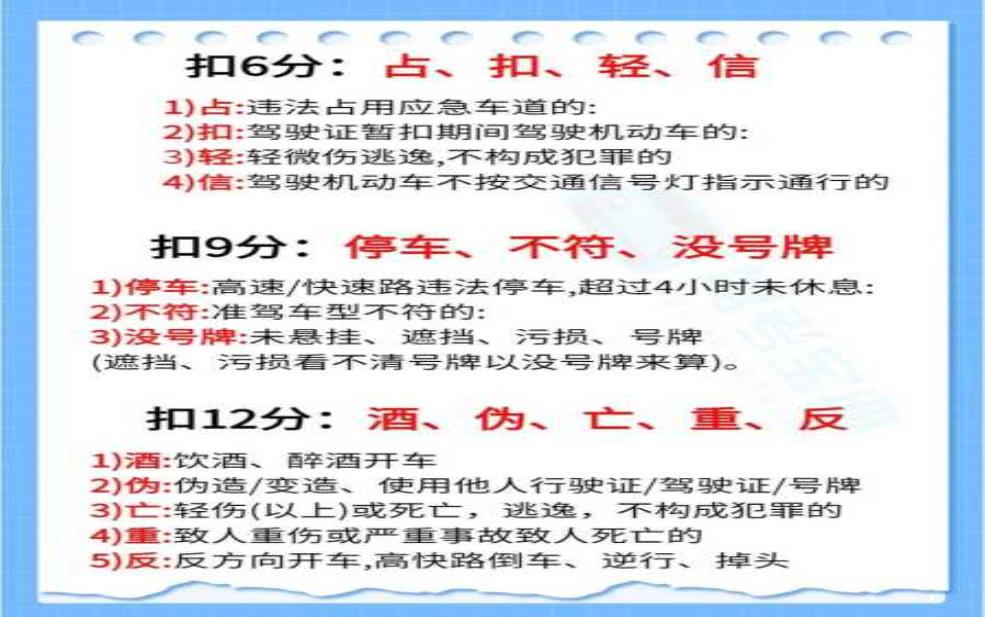 限号开车扣几分, 违规后果解析与建议