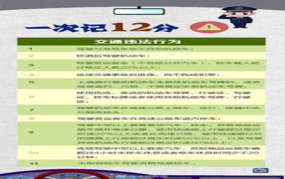 限号开车扣几分, 违规后果解析与建议